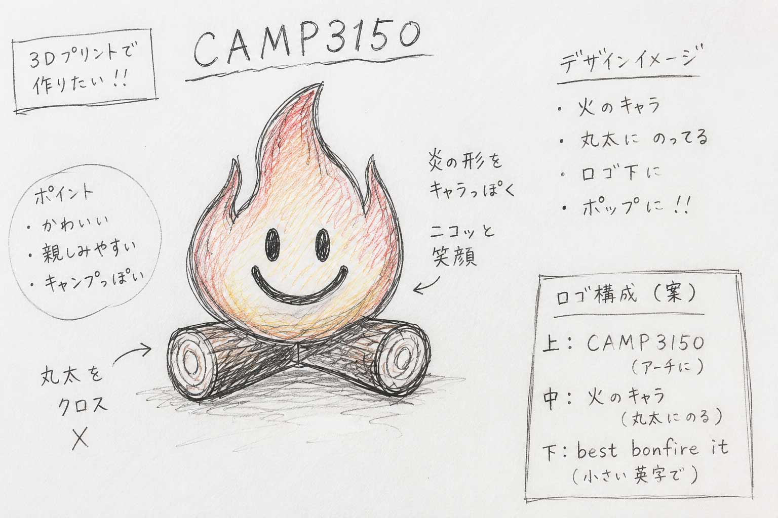 CAMP3150 ラフスケッチ